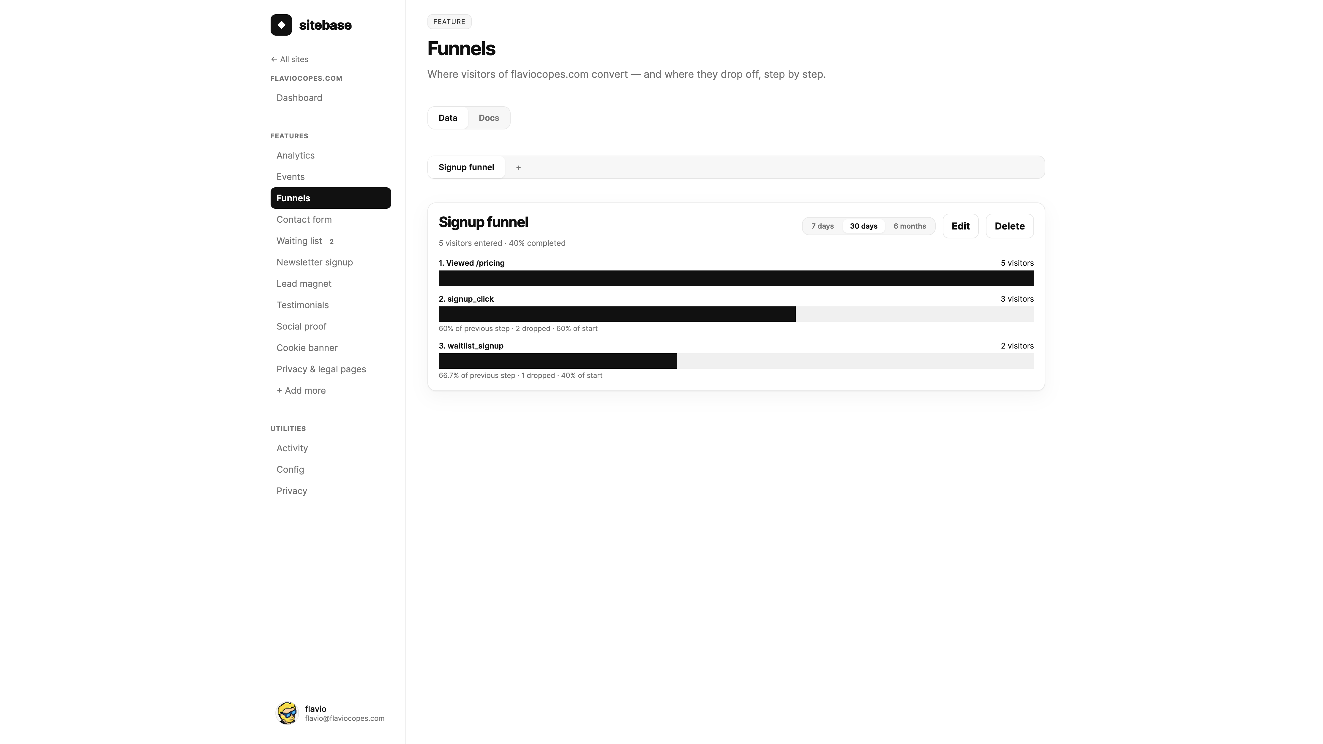 The Funnels page showing a signup funnel with step-by-step conversion bars