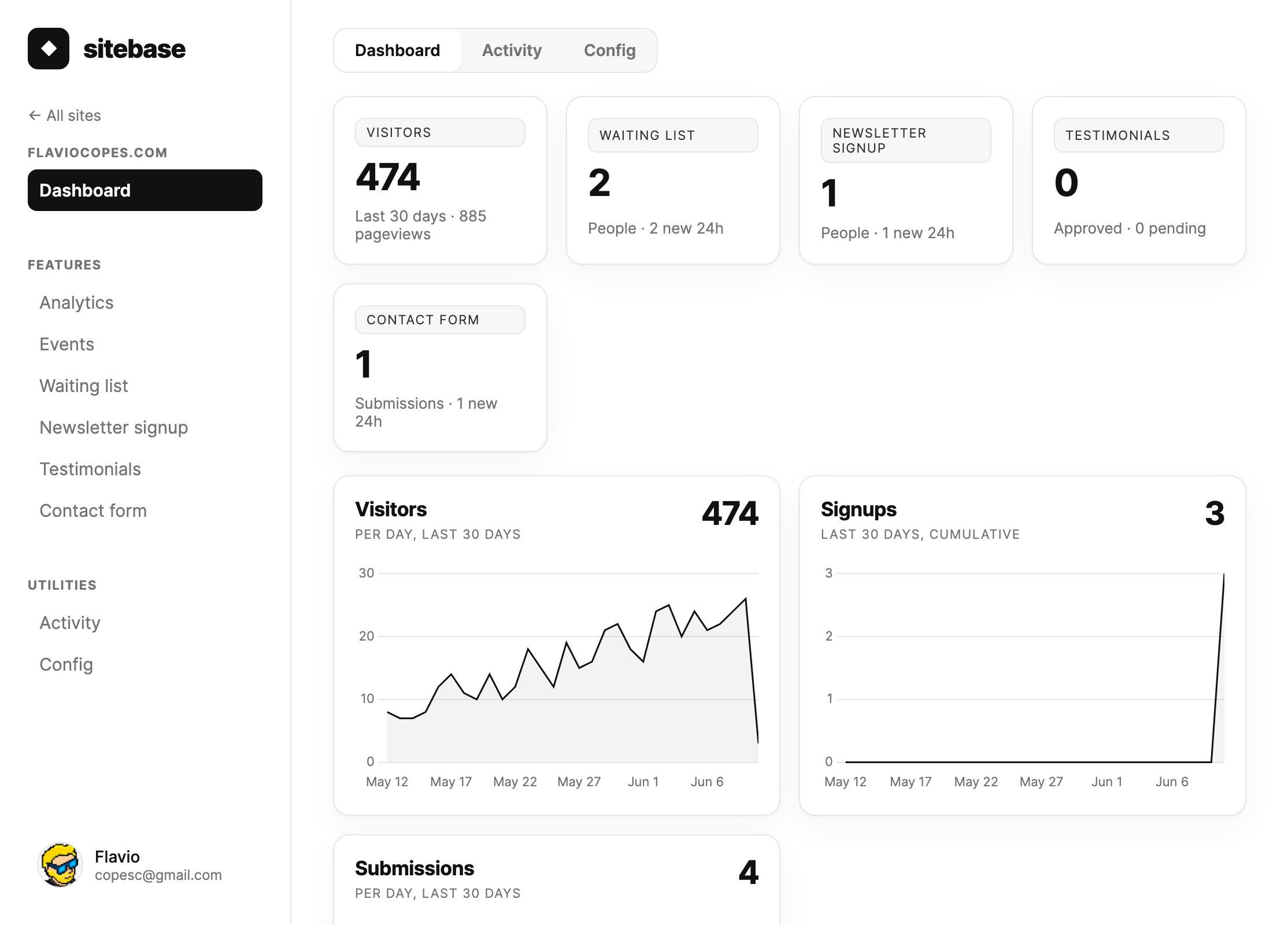 Feature stat panels showing collected people and 24-hour activity counts